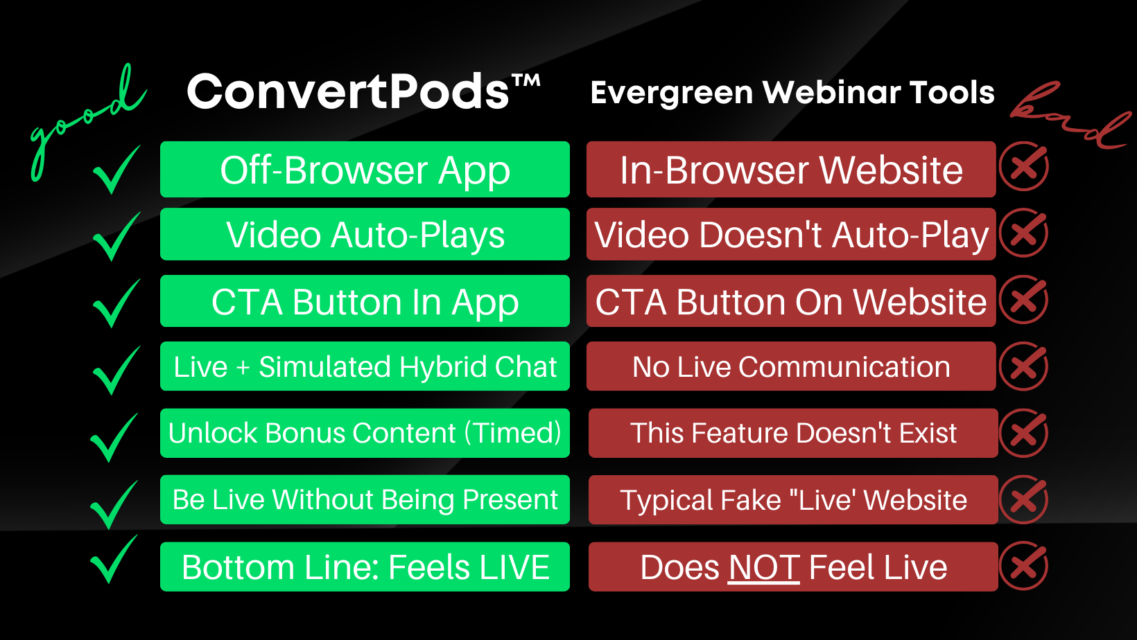 convertpods_vs_evergreen_webinars